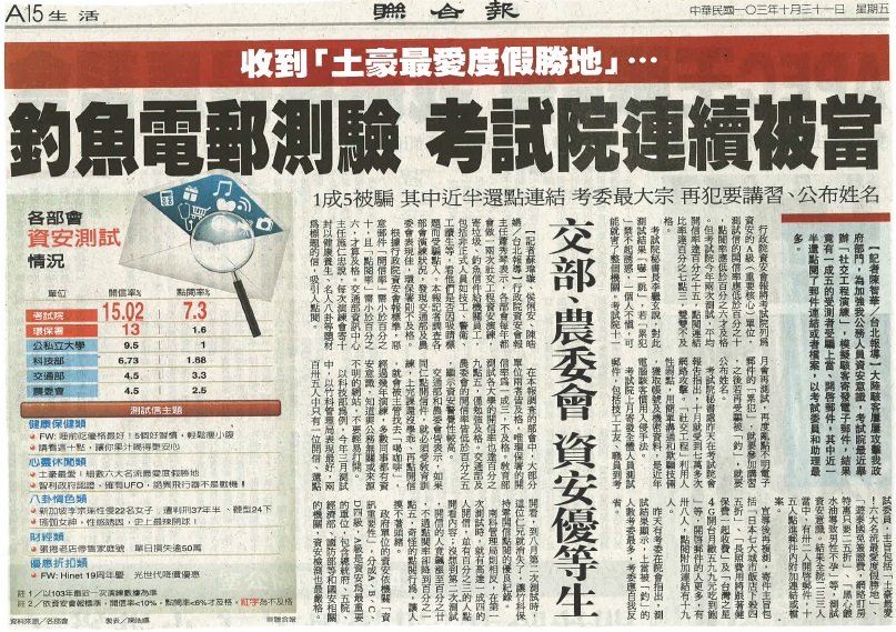 資料來源：聯合報