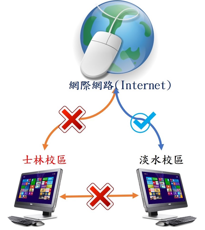 0807-0810 網路斷網