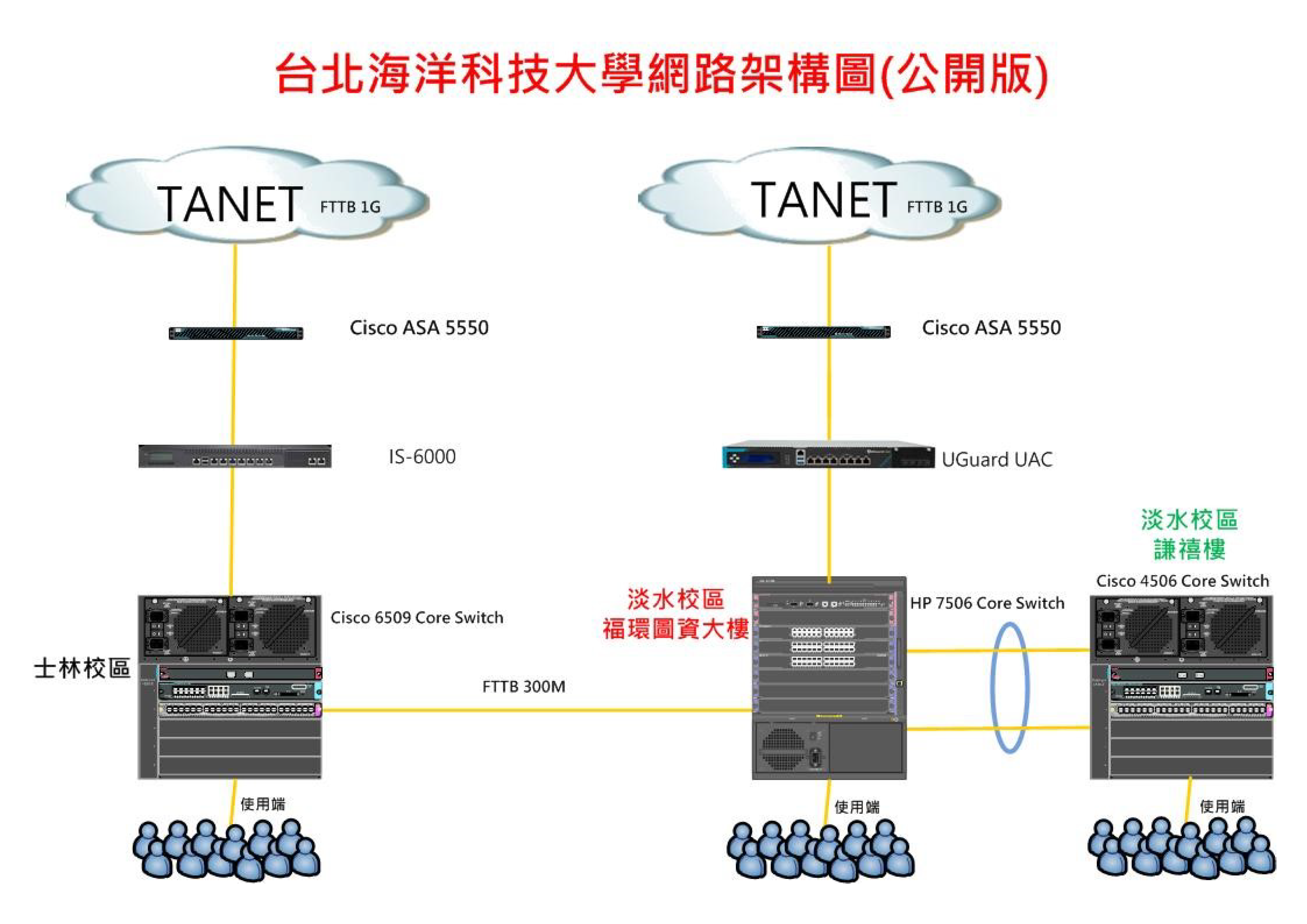 台北海洋科技大學網路架構圖