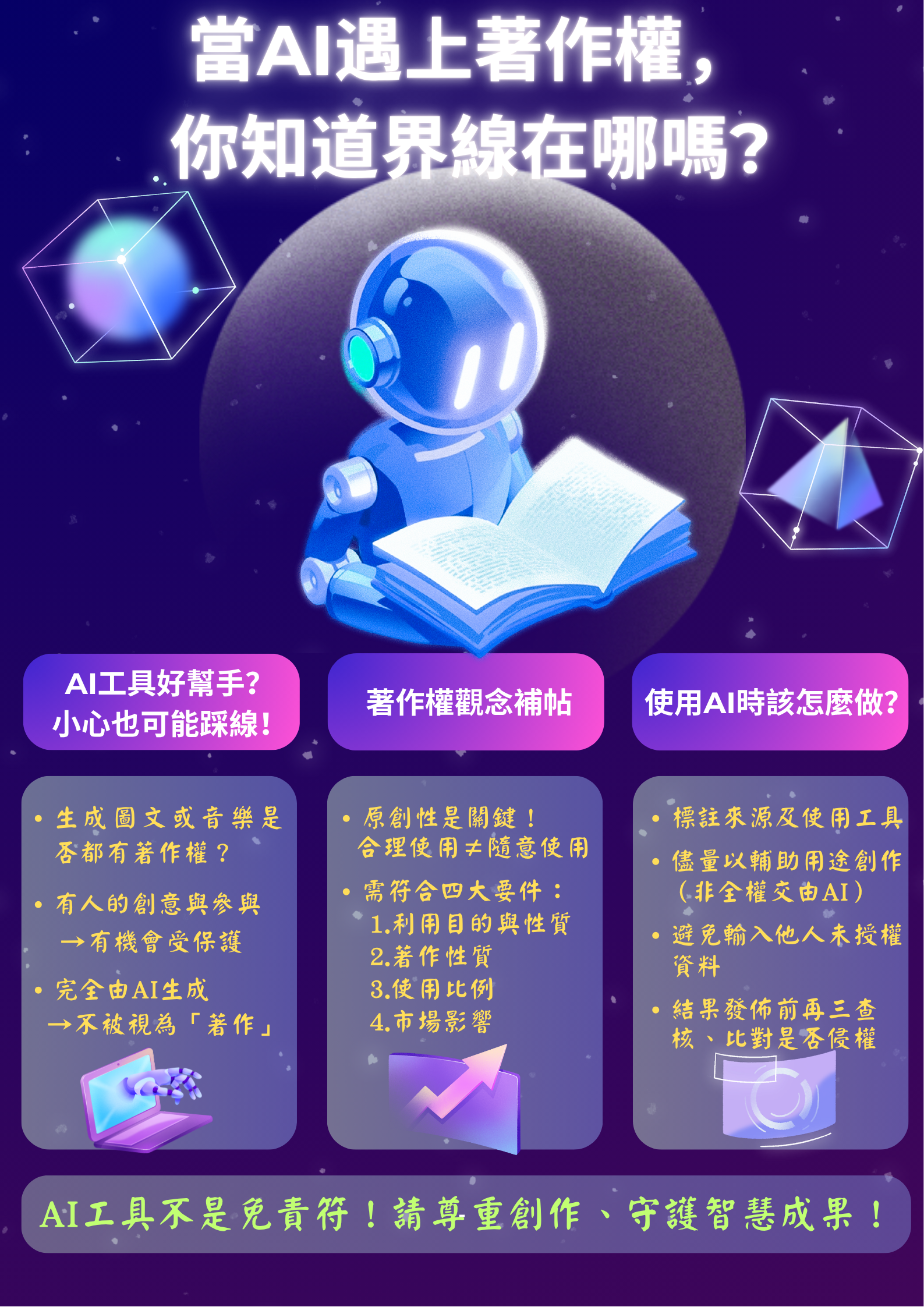 AI與著作權的交錯