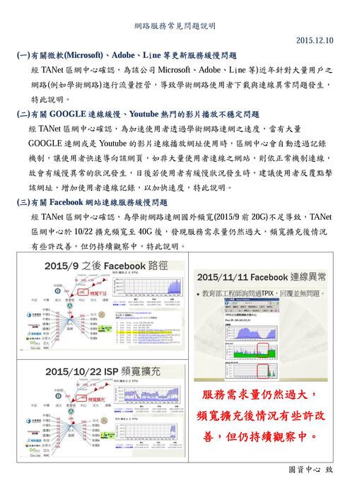 網路服務常見問題說明圖片