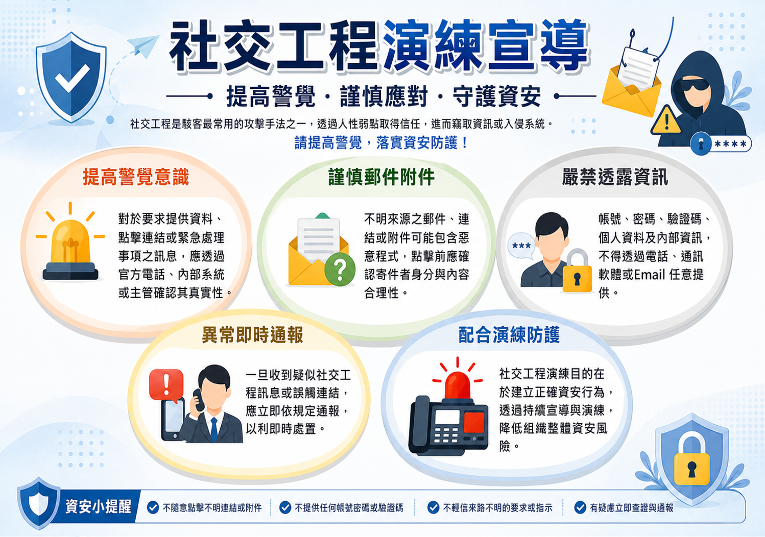 115年社交工程演練